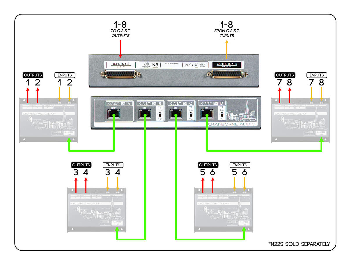 CRANBORNE N8 CRANBORNE N8