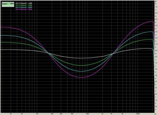 IGS Audio IQ