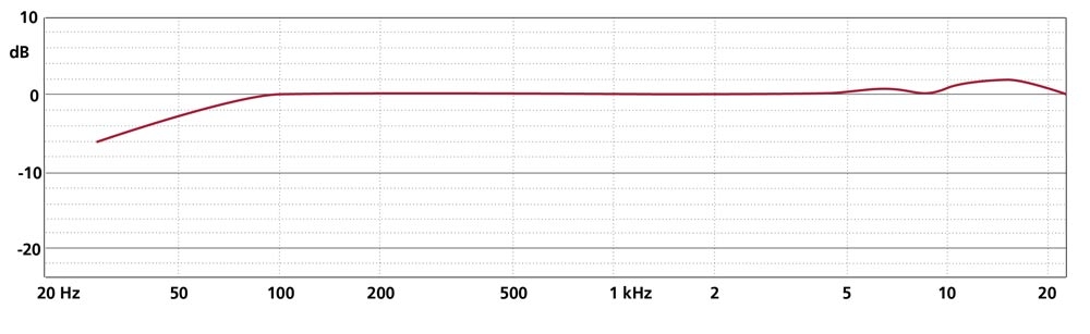Schoeps CCM 21 L