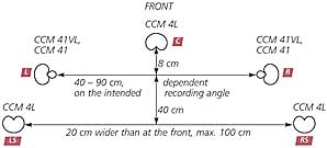 Schoeps OCT Surround Set