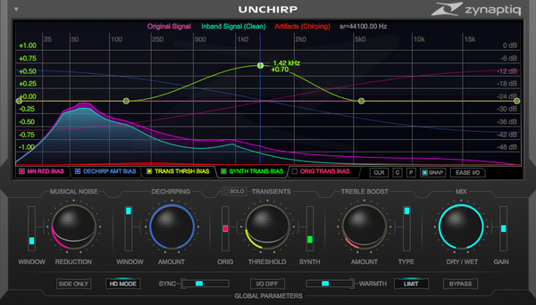 Zynaptiq Unchirp (Download)