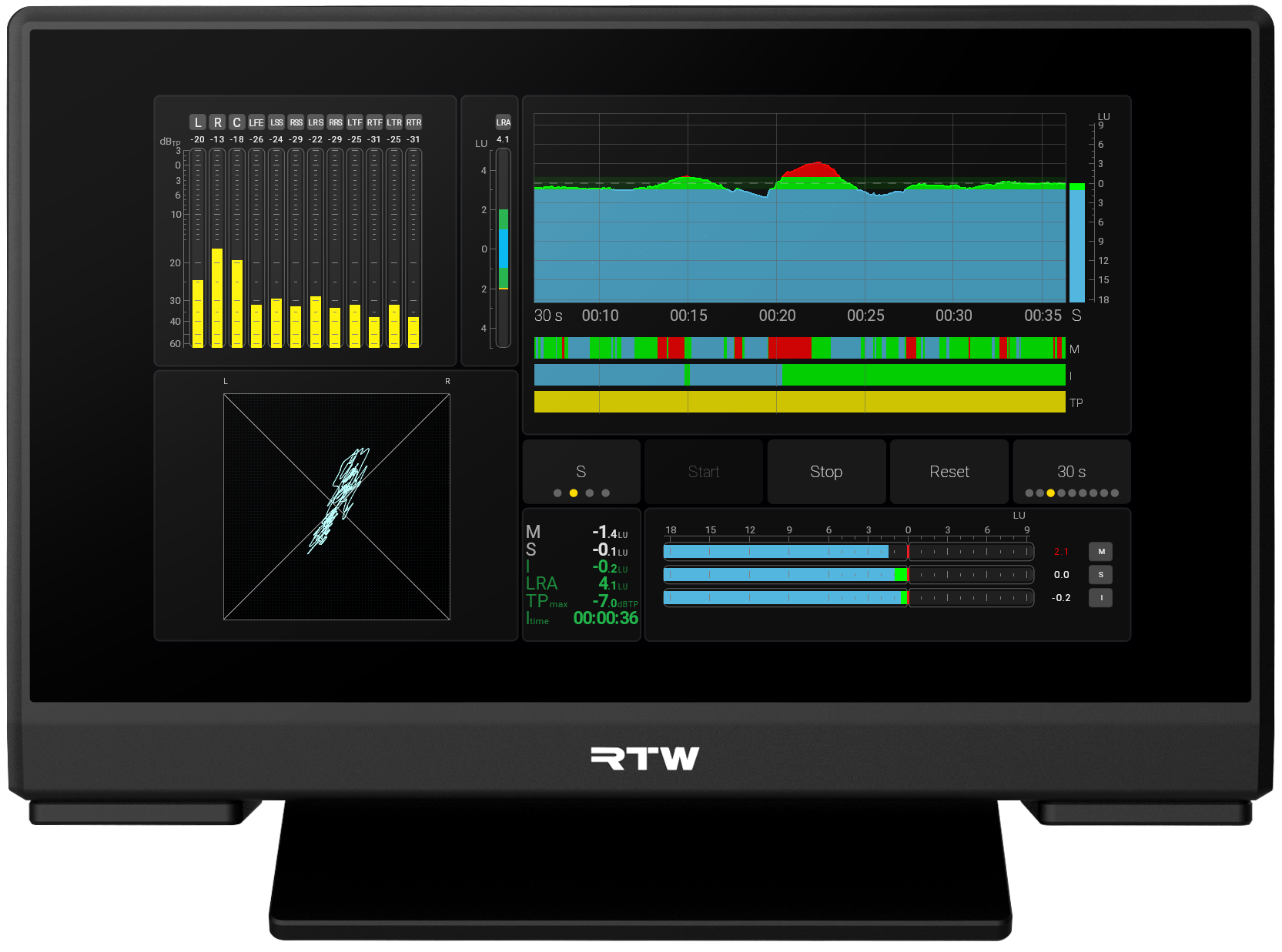 RTW TouchMonitor 5 RAVENNA