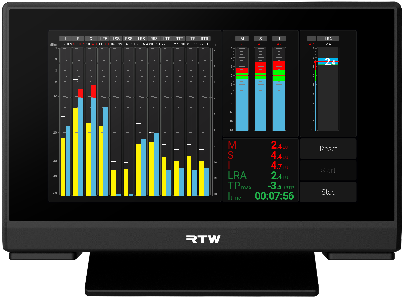 RTW TouchMonitor 5 RAVENNA