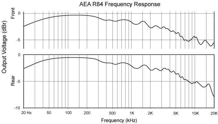 AEA R84 (B-Ware)