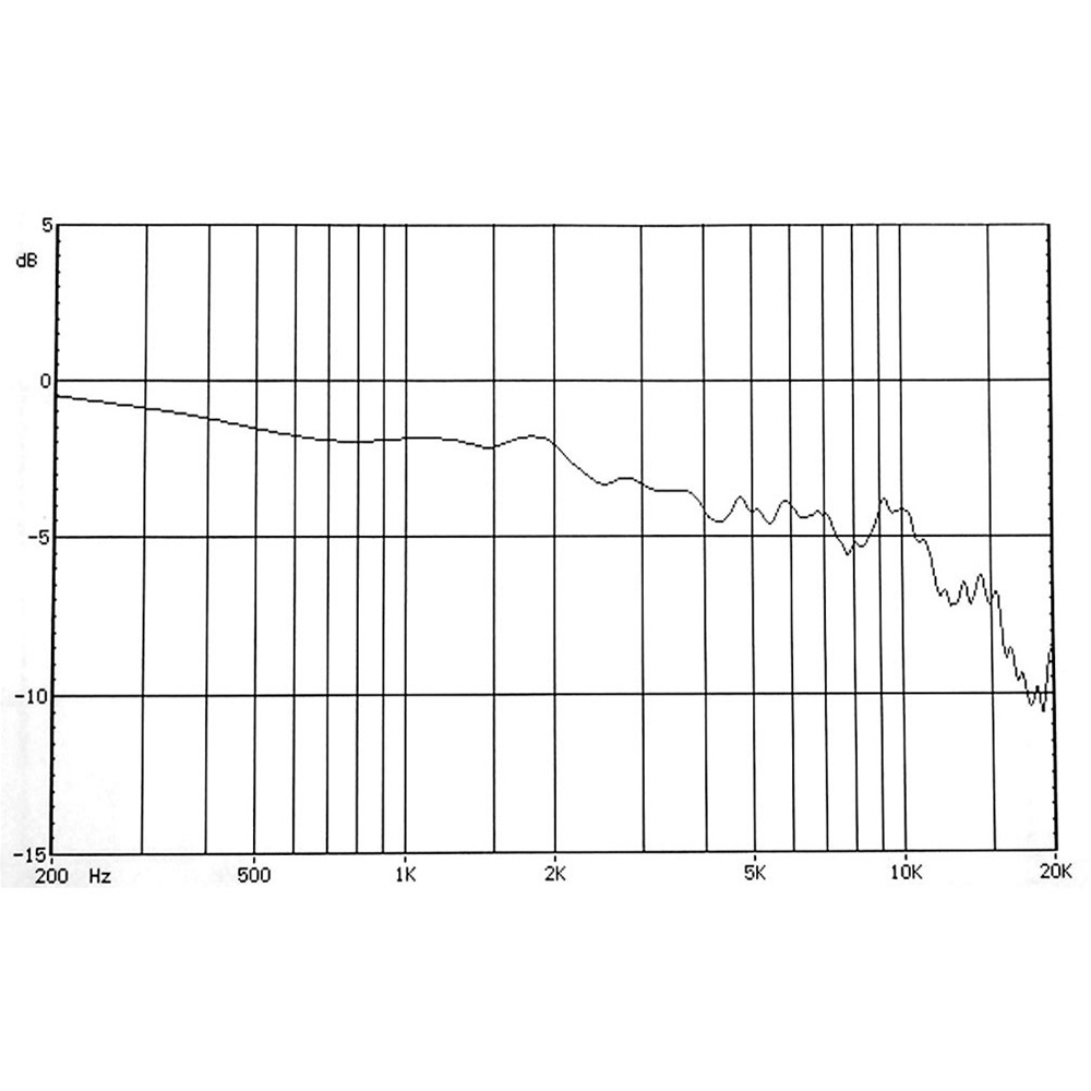 AEA R88 mk2 Stereo Ribbon Microphone (B-Ware) AEA R88 mk2 Stereo Ribbon Microphone (B-Ware)