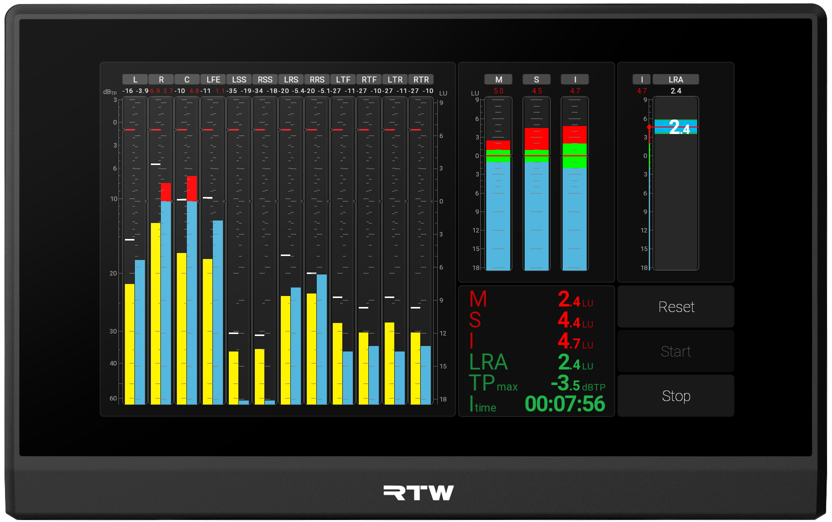 RTW TouchMonitor 5 RAVENNA