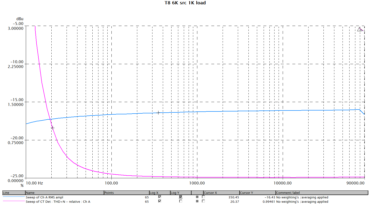 TAB Funkenwerk T8 TAB Funkenwerk T8