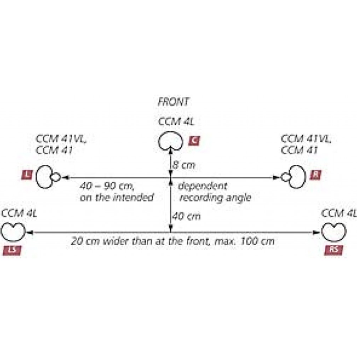 Schoeps ORTF Surround indoor Set
