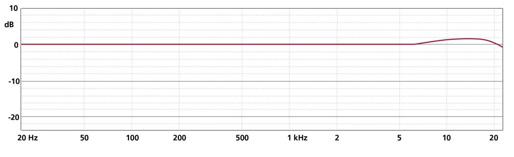 Schoeps CCM 2H L